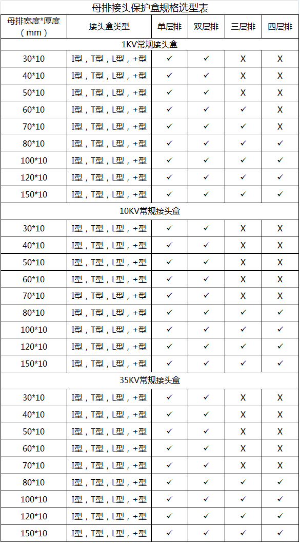母排接头保护盒规格型号表