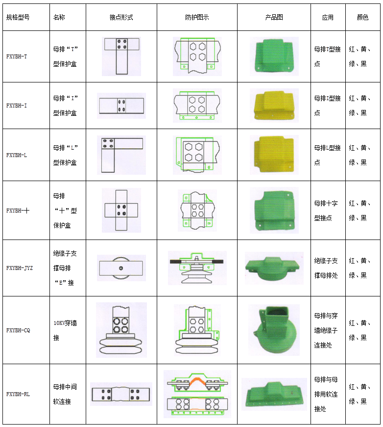 母排接头保护盒示意图与实物对照表