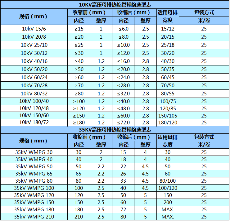 高压母排热缩管规格选型表
