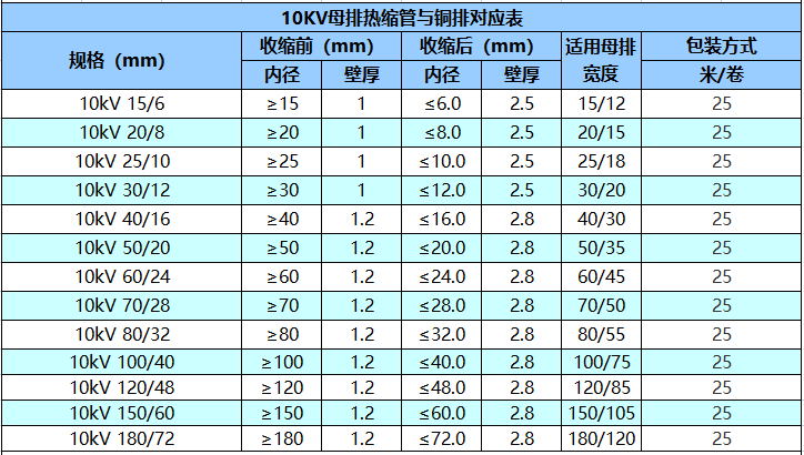 10KV母排热缩管与铜排对应表