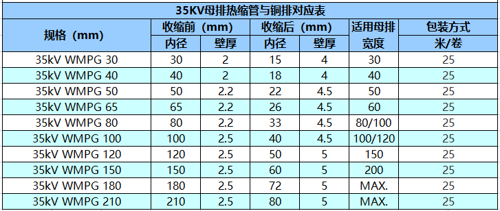 35KV母排热缩管与铜排对应表