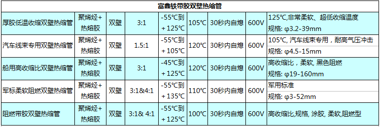 各种带胶双壁热缩管型号的技术性能指标