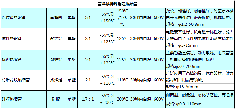 特殊用途热缩管型号的技术性能指标