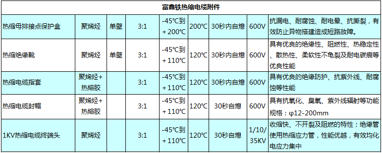 热缩电缆附件的技术指标