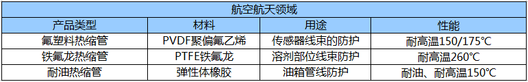 适用于航天航空领域相关热缩管型号