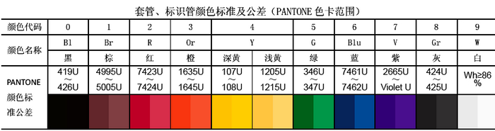 热缩管厂家富鑫轶色卡参照