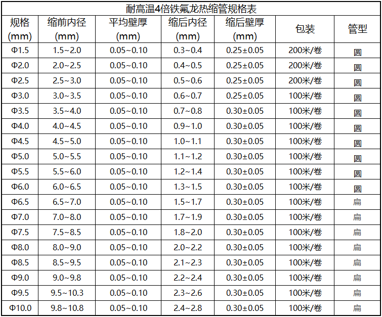 4倍铁氟龙热缩管规格表